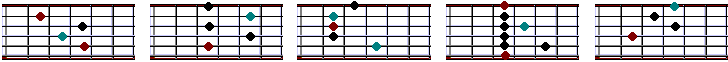 dom7 chords