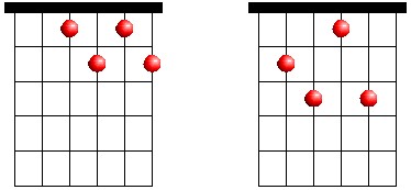 Chord Diagrams