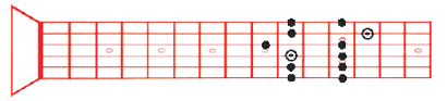  Pentatonic Pattern: 2