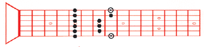  Pentatonic Pattern: 5