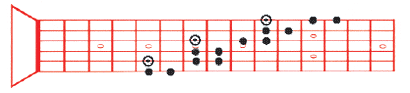 Pentatonic D Minor