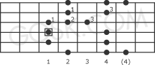 Blues scale