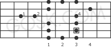 Blues scale