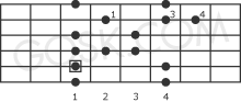 Blues scale