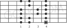 Dorian scale
