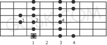 Dorian scale