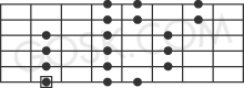 Dorian scale