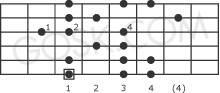Harmonic minor scale