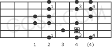 Harmonic minor scale