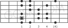 Harmonic minor scale