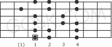 Locrian scale