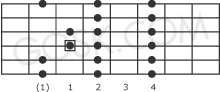 Locrian scale