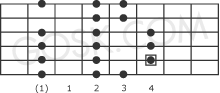 Locrian scale