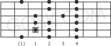 Locrian scale