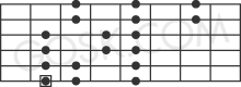 Locrian scale
