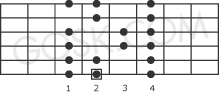 Major scale
