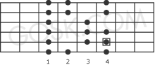 Major scale