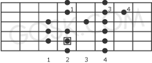 Major scale