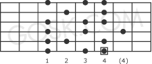 Melodic minor scale