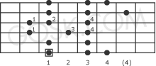 Melodic minor scale