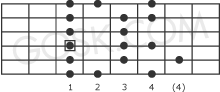 Melodic minor scale