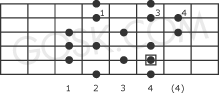 Melodic minor scale