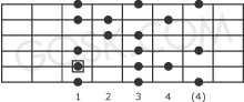Melodic minor scale