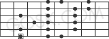 Melodic minor scale