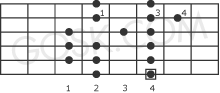 Natural minor scale