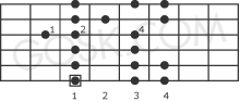Natural minor scale