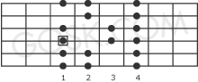 Natural minor scale