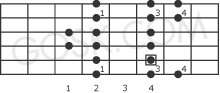Natural minor scale