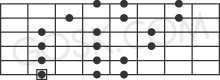 Natural minor scale