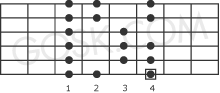 Mixolydian scale