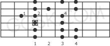 Mixolydian scale