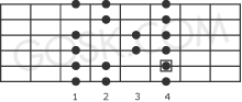 Mixolydian scale