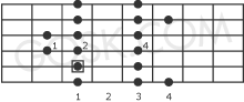 Mixolydian scale