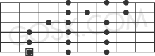 Mixolydian scale