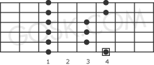 Major pentatonic scale