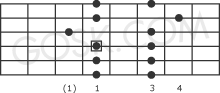 Major pentatonic scale