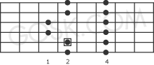 Major pentatonic scale
