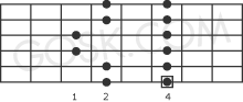 Minor pentatonic scale
