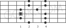 Minor pentatonic scale
