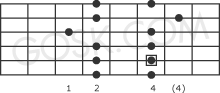 Minor pentatonic scale