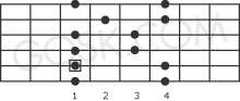 Minor pentatonic scale